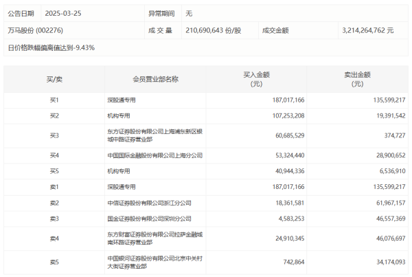 股票配资公司网 广汽集团：一季度净亏损7.32亿元，同比由盈转亏